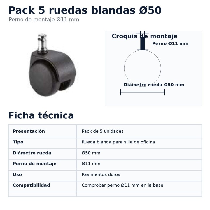 Ficha técnica pack 5 ruedas blandas Ø50 mm