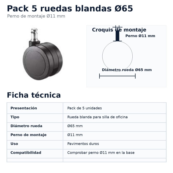 Ficha técnica pack 5 rodas macias Ø65 mm