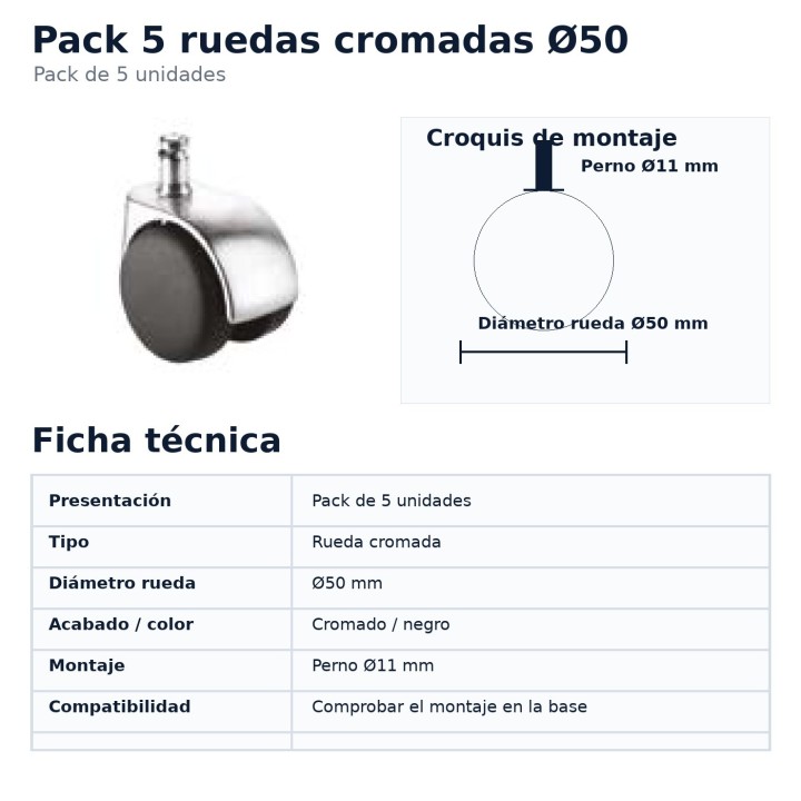 Technical specifications and compatibility