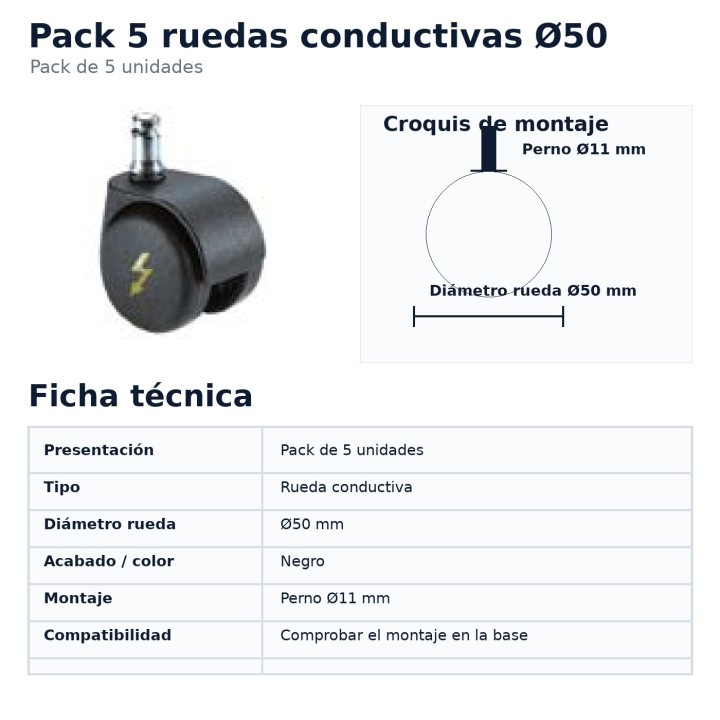 Ficha técnica e compatibilidade