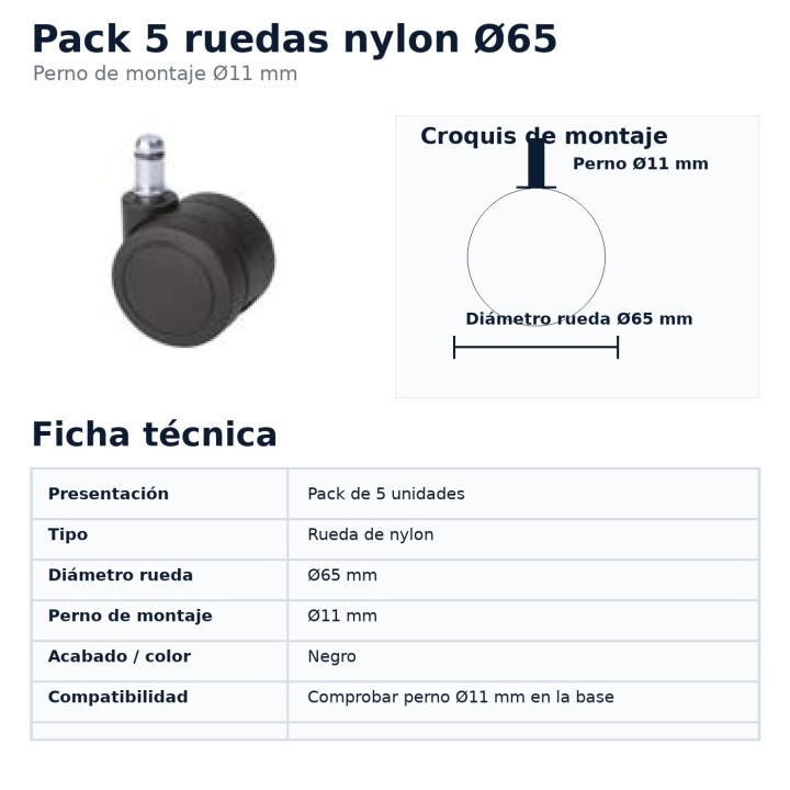 Ficha técnica pack 5 rodas Ø65 mm