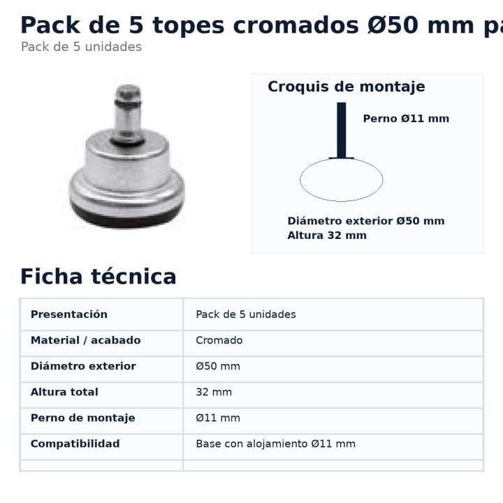 Technical specifications and compatibility