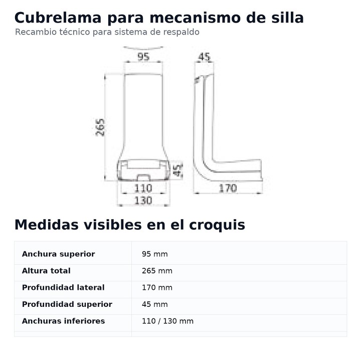 Croquis y medidas en alta resolución