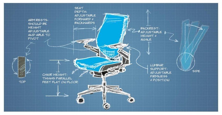 Cuatro cosas a saber para elegir la mejor silla